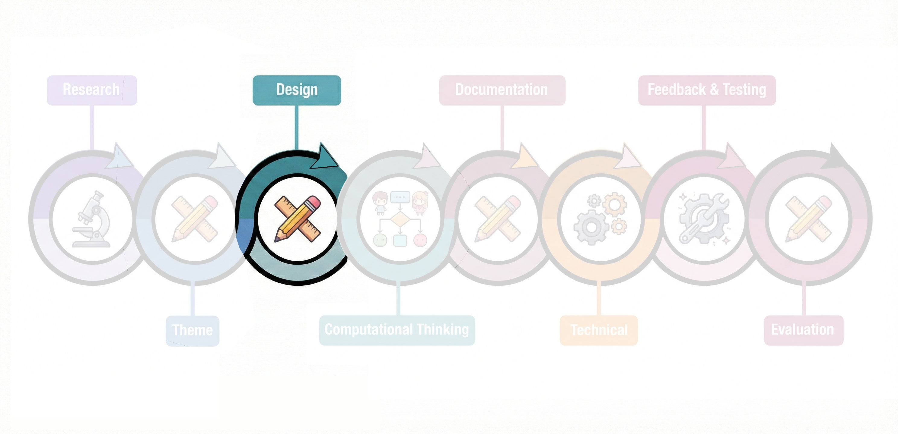 Theme Process Image