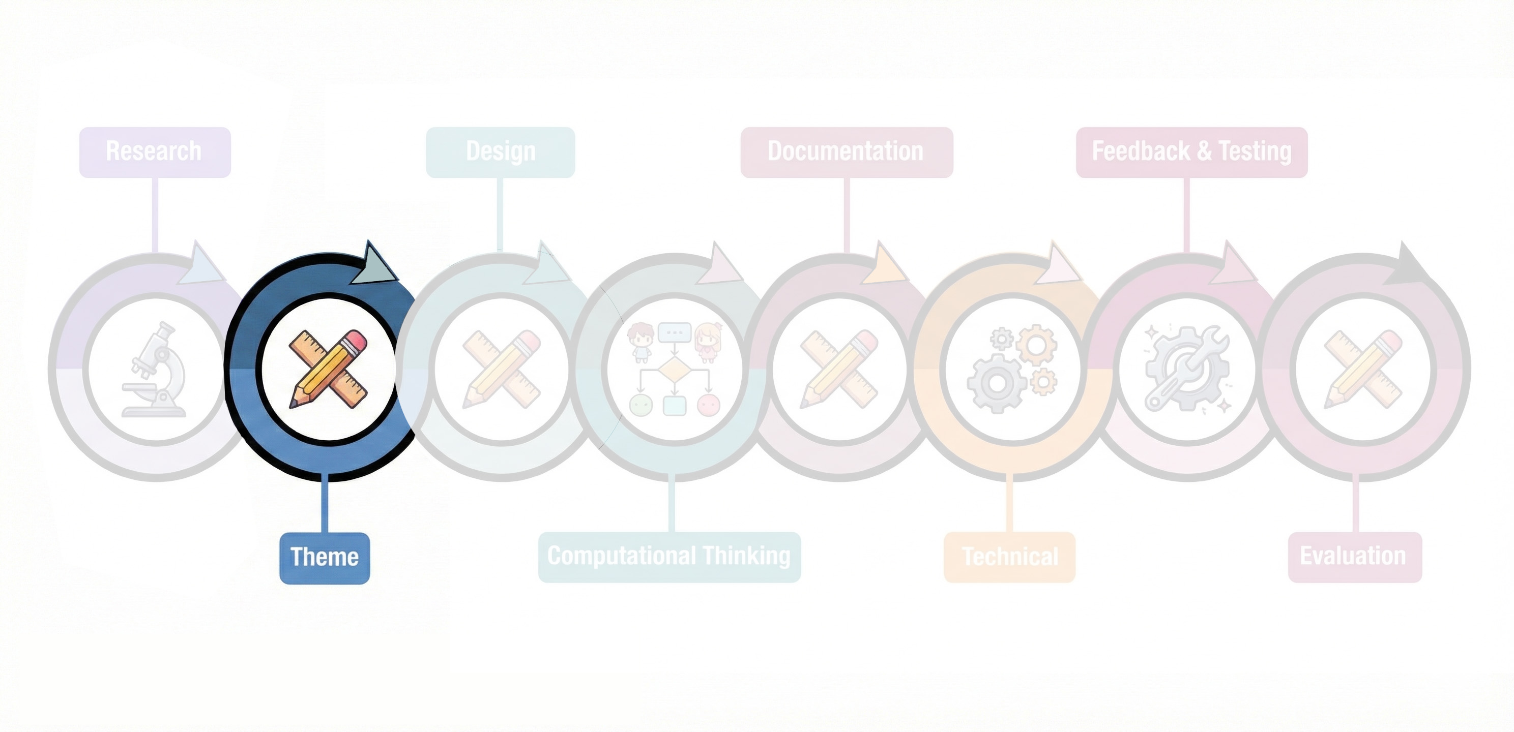 Theme Process Image