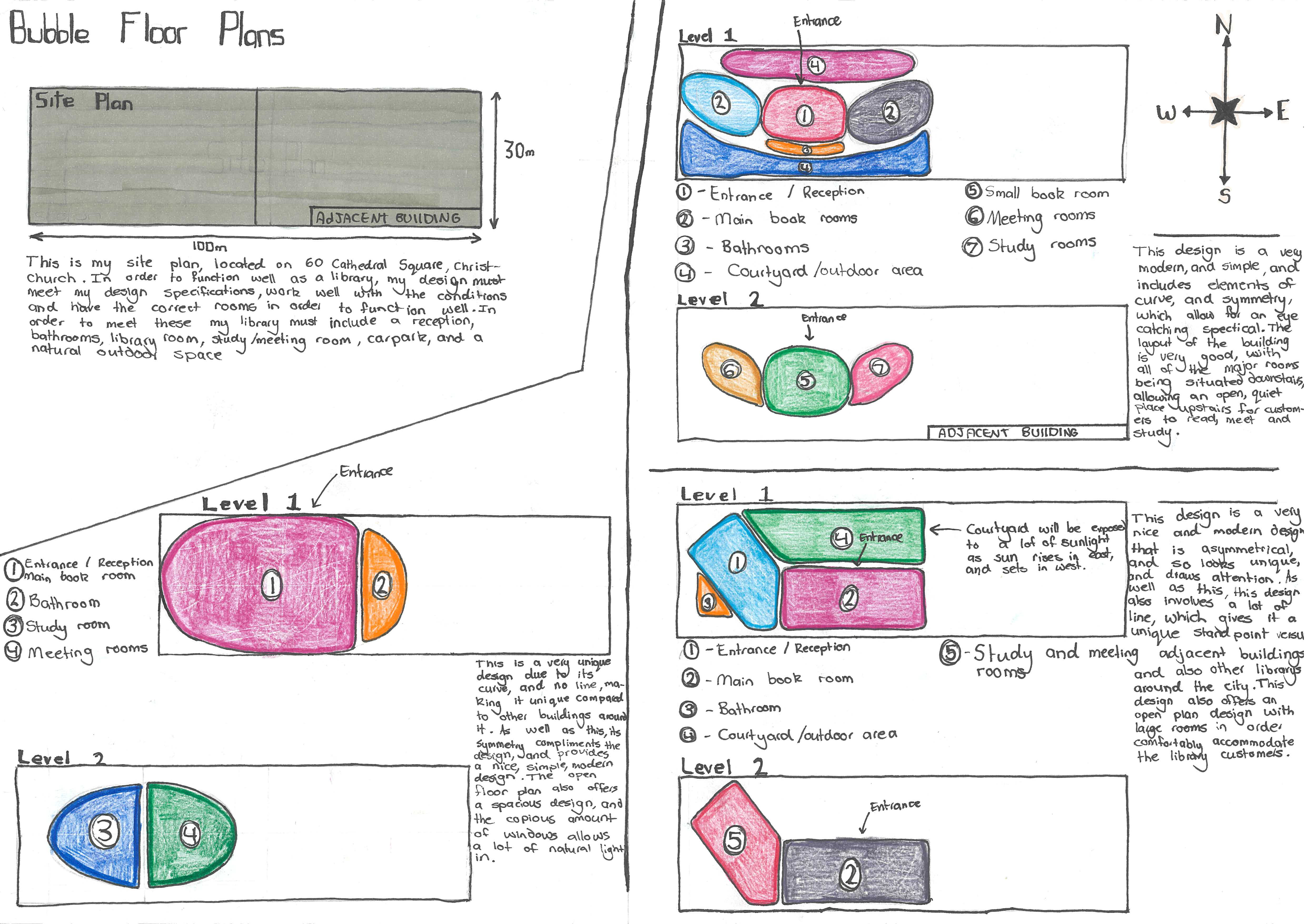 Bubble Diagram Example