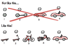 Iterative Design Process