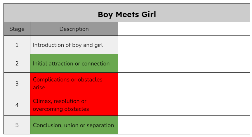 Narrative Structure: Boy Meets Girl