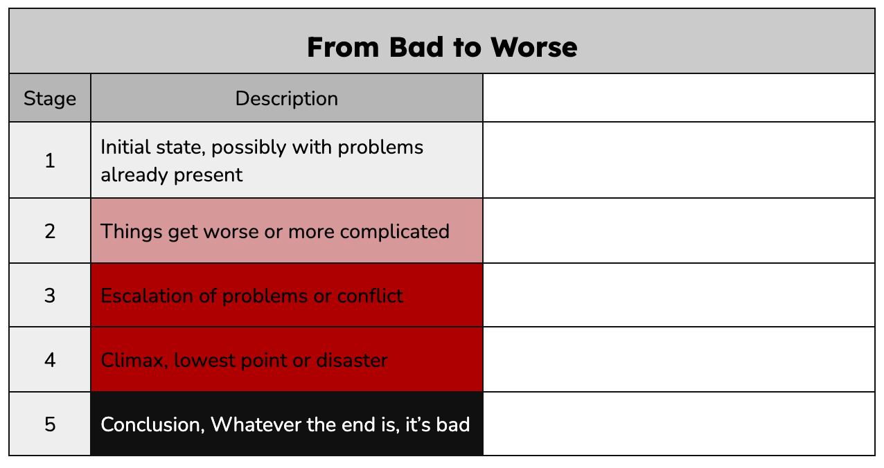 Narrative Structure: From Bad to Worse