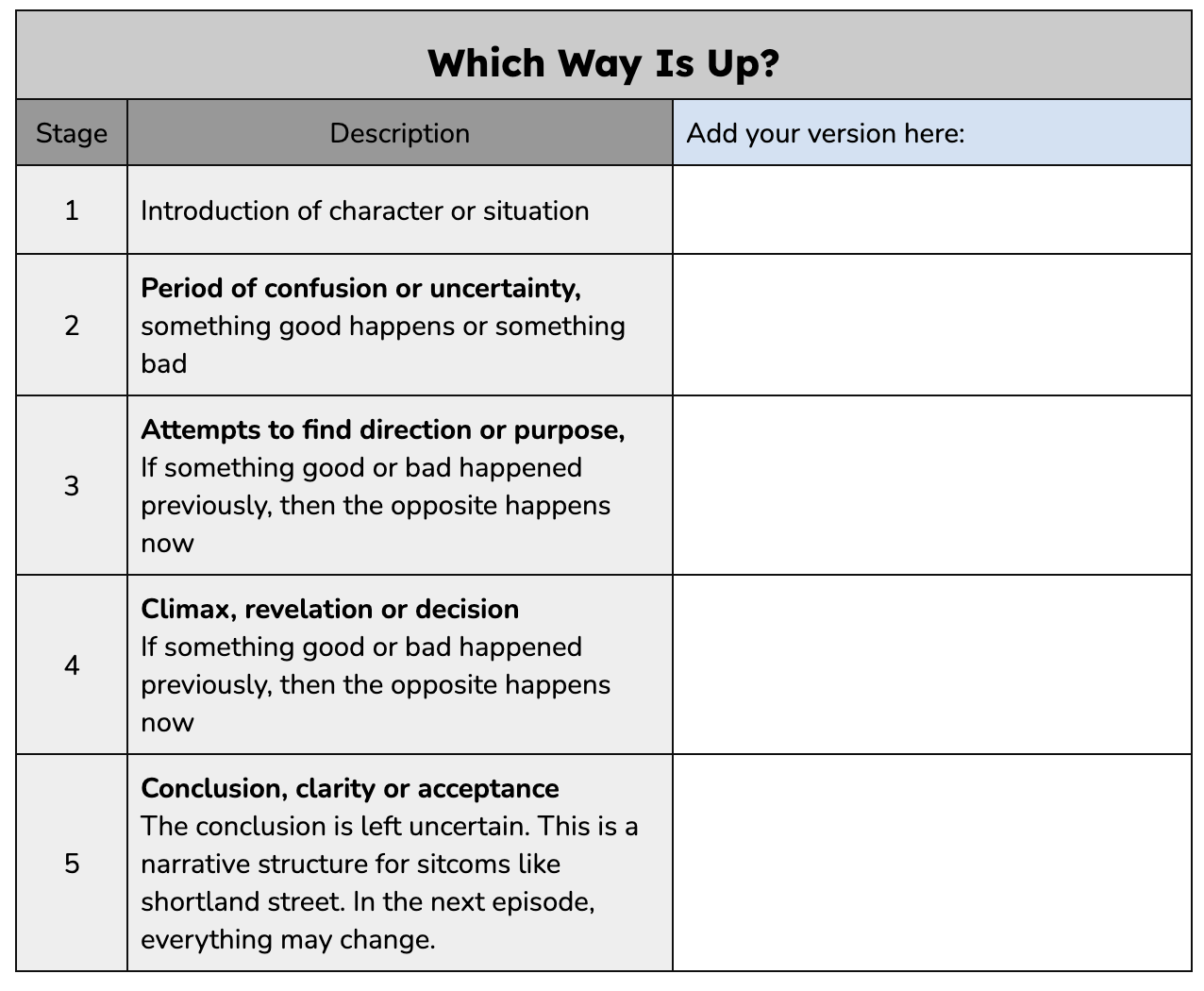 Narrative Structure: Which Way Is Up?
