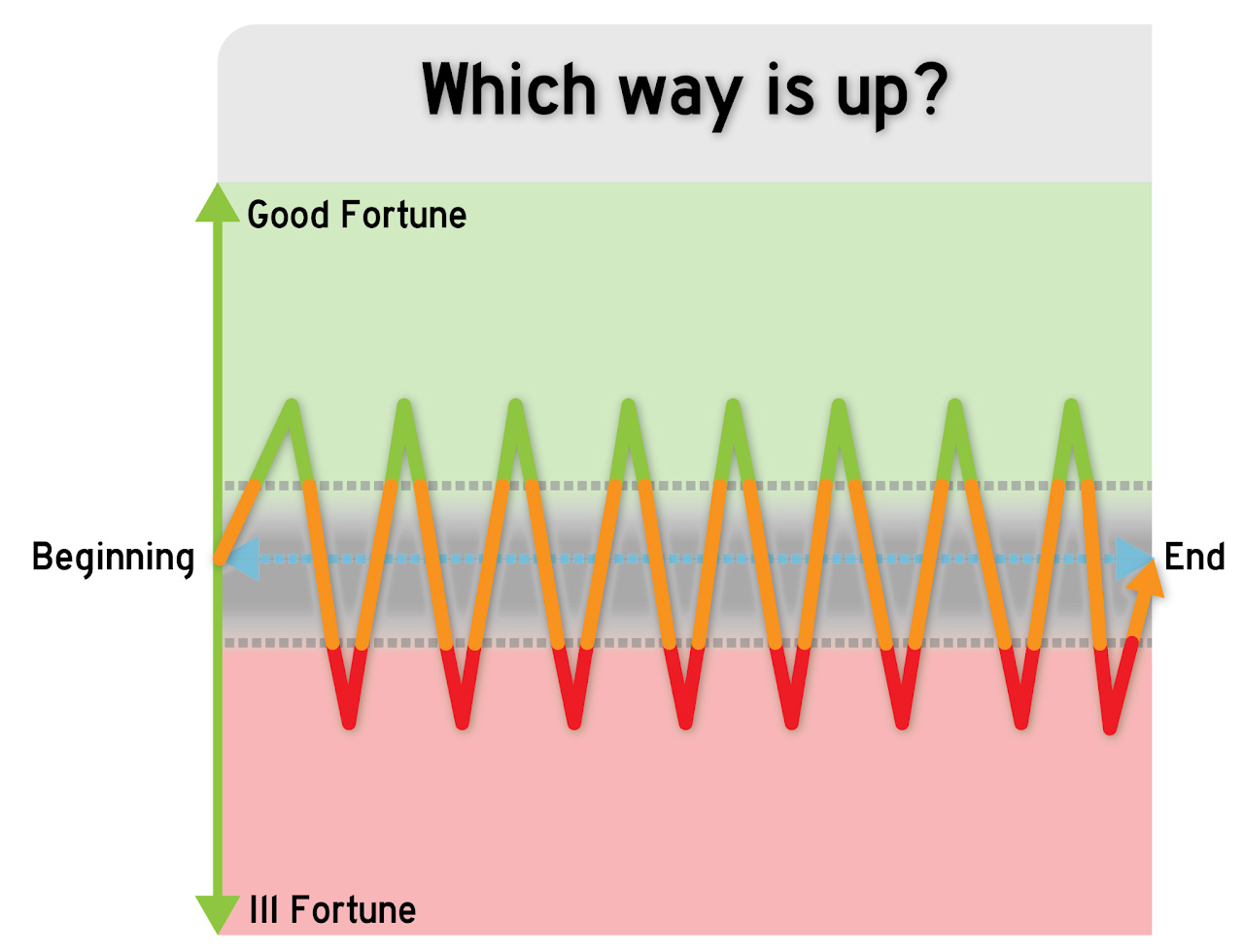 Erratic narrative diagram